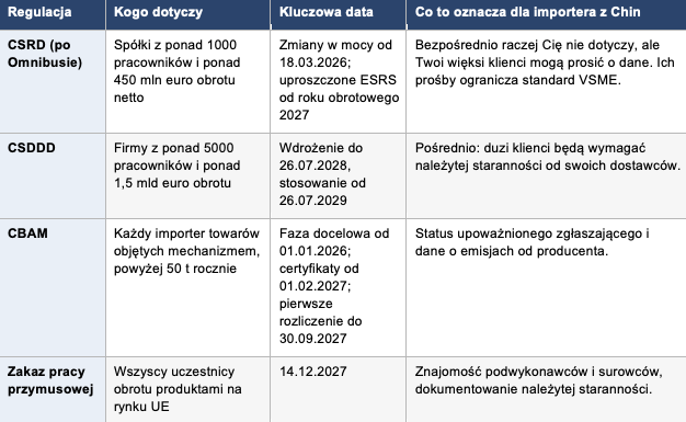 tabela csrd - porównanie
